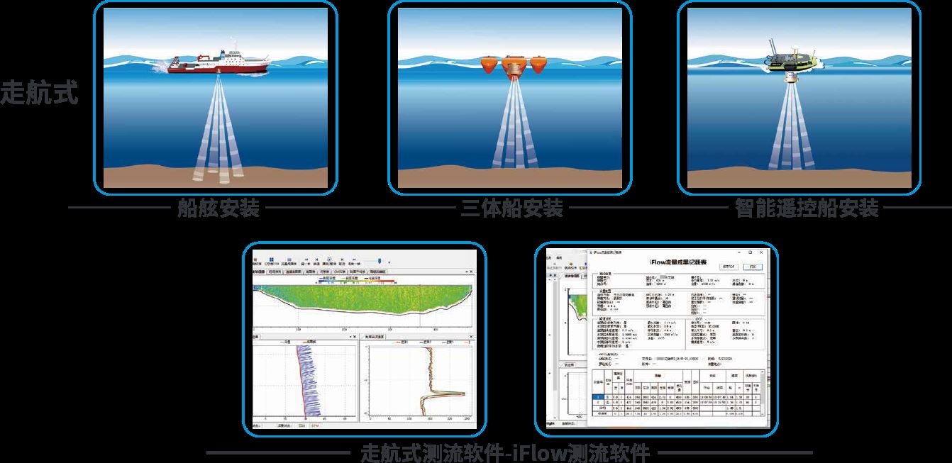 中海达河流流量测验