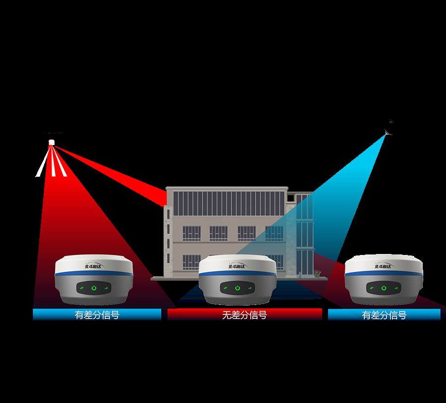 北斗海达TS6无网断点续测