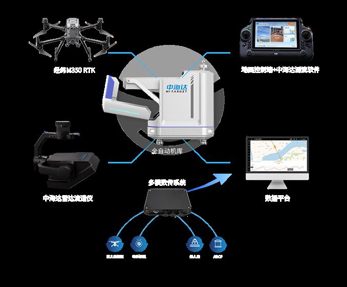 便携式三维激光扫描仪