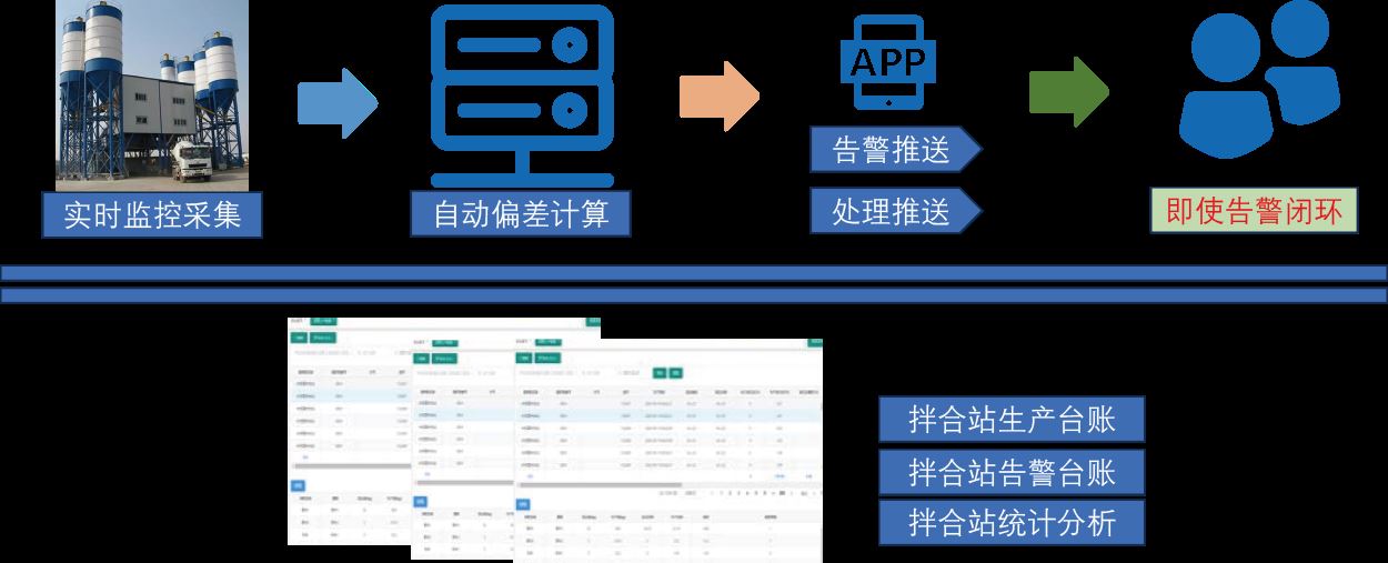 拌合站管理系统